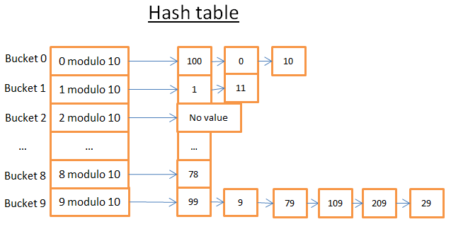 иллюстрация хеш-таблицы